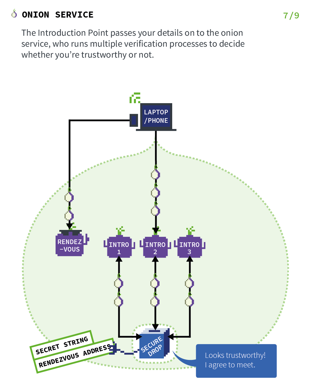 Onion Services: Step 7